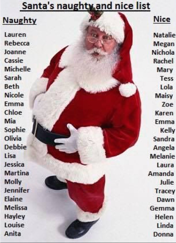 This visual is about nicelist santa quote Whos been naughty and whos been n...