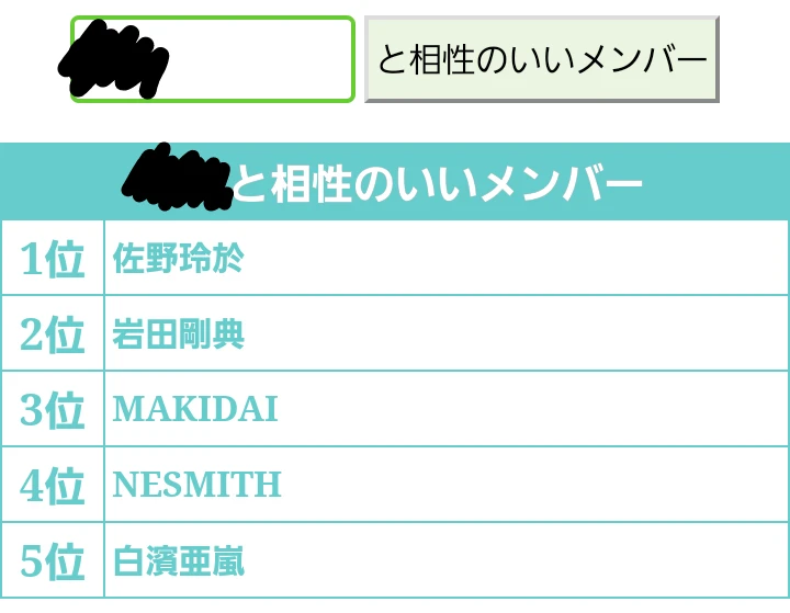 Gene 佐野玲於 占い 相性 名前 相性占い名前占い Image By Sano Takebe