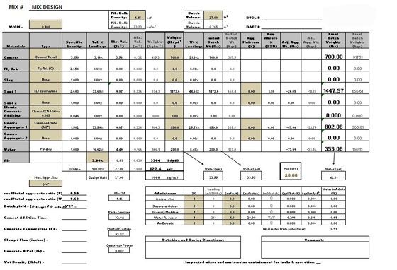concrete mix design calculator free download concrete mix design calculator free download