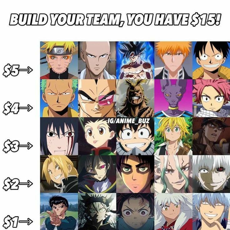 Anime Avenue on Twitter Which Shounen MC are you based on your birth month  httpstcol9ZLjBw8PH  Twitter