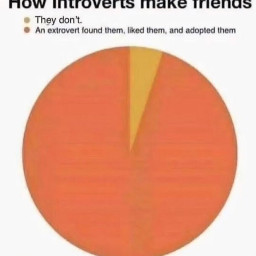 freetoedit introvert extrovert meme